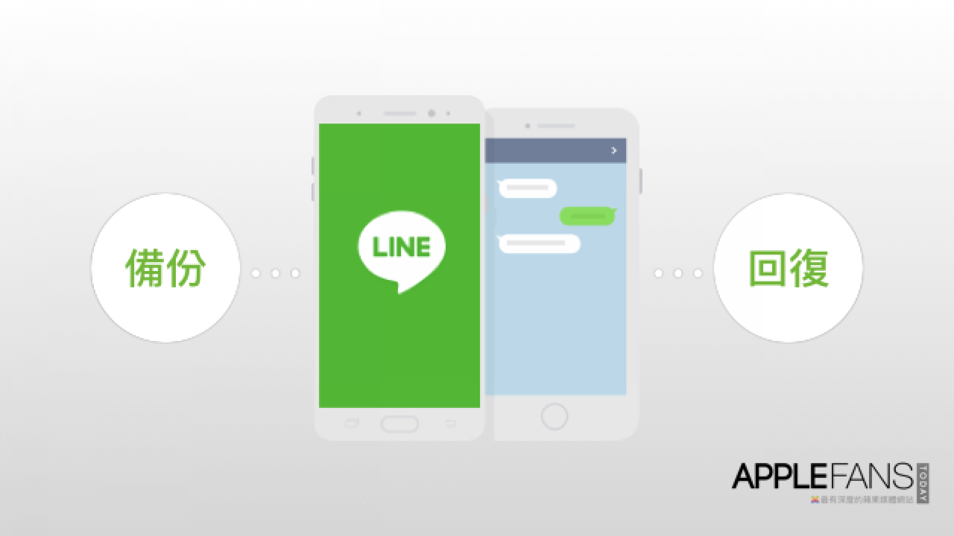 LINE 對話記綠