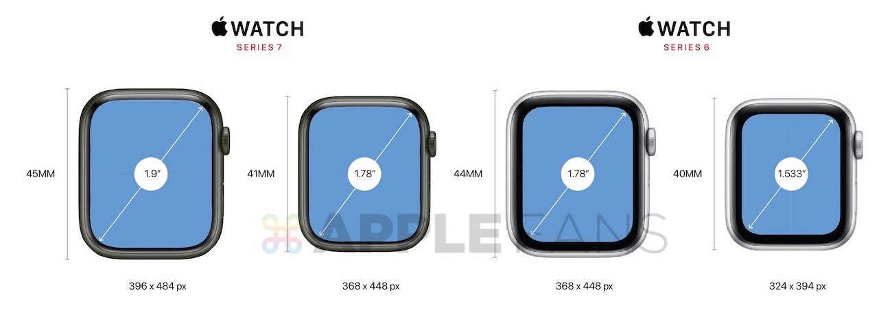 Apple Watch series 7 螢慕尺寸大小