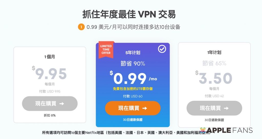 Ivacy VPN 訂購