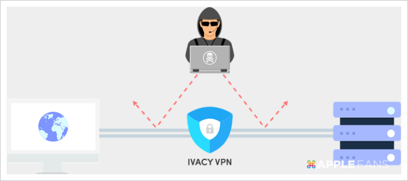 Ivacy VPN 保障上網隱私與安全