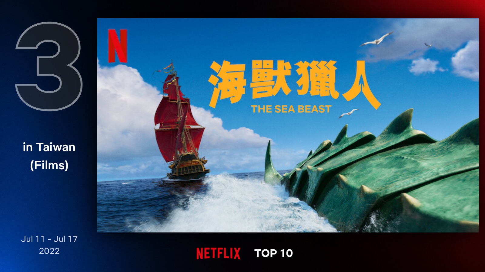 Netflix 台灣電影 排行榜 7/11-7/17