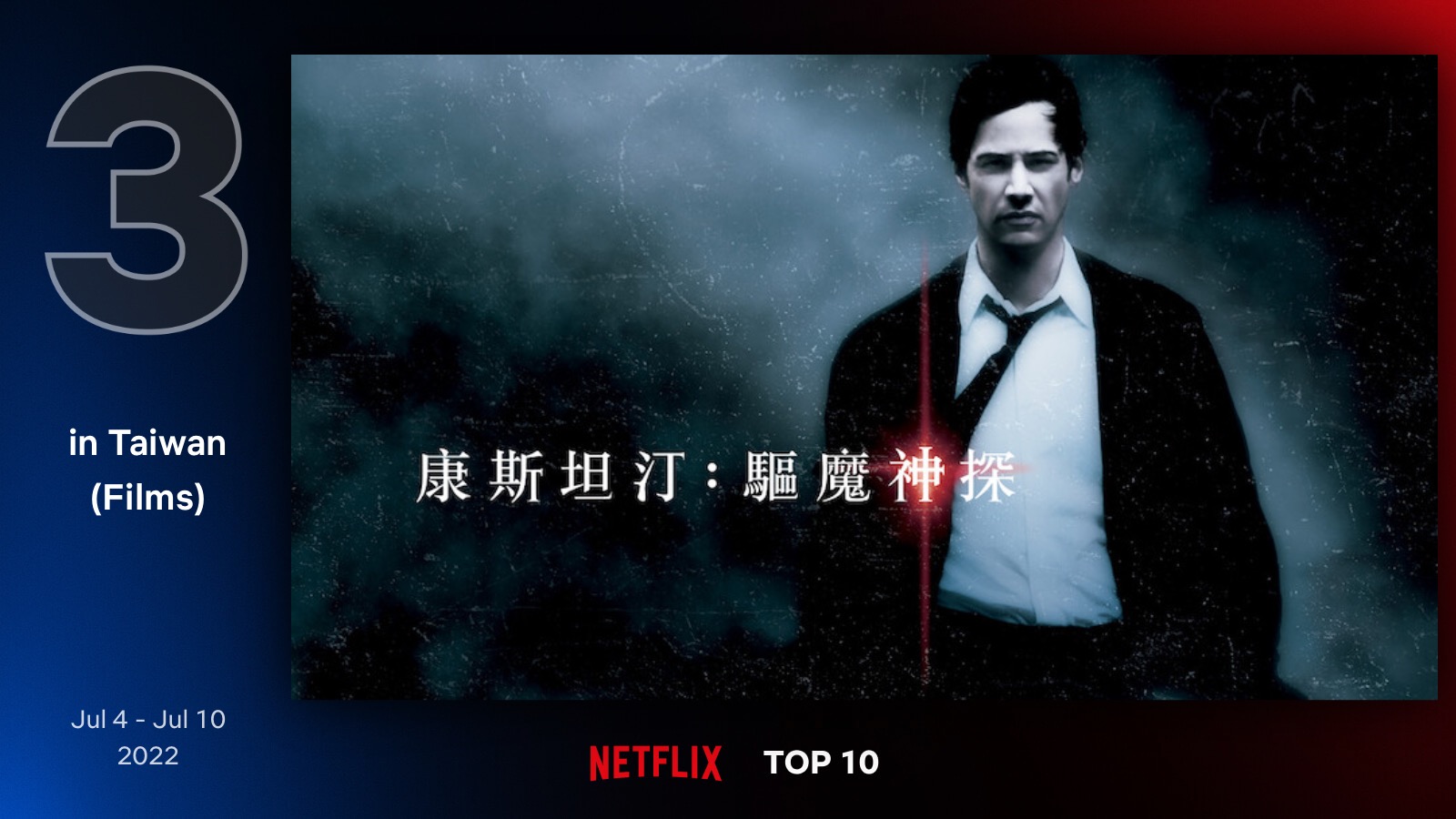 台灣 Netflix 電影 排行榜