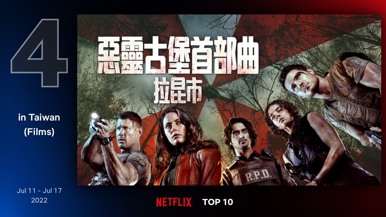 Netflix 台灣電影 排行榜 7/11-7/17