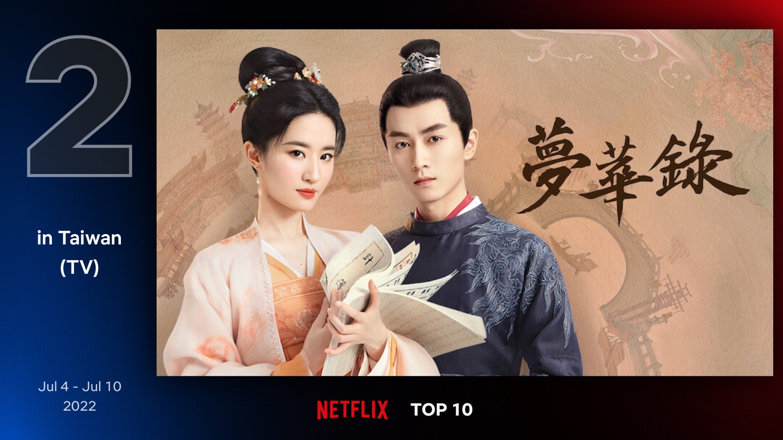 台灣 Netflix 排行榜 影集