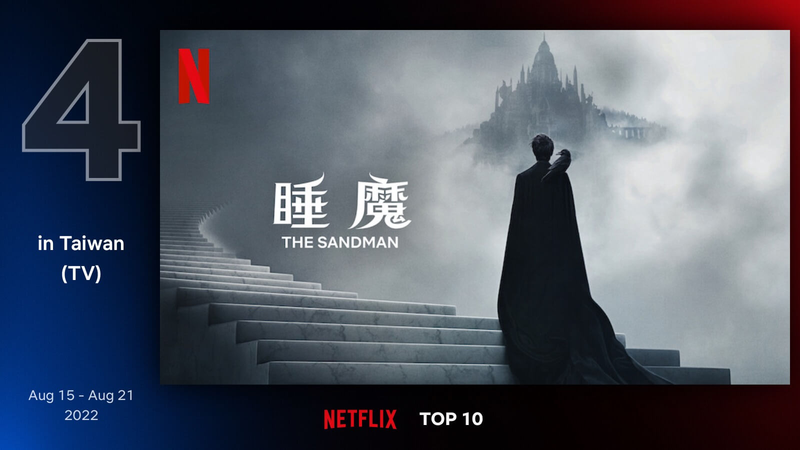 Netflix 台灣影集 排行榜