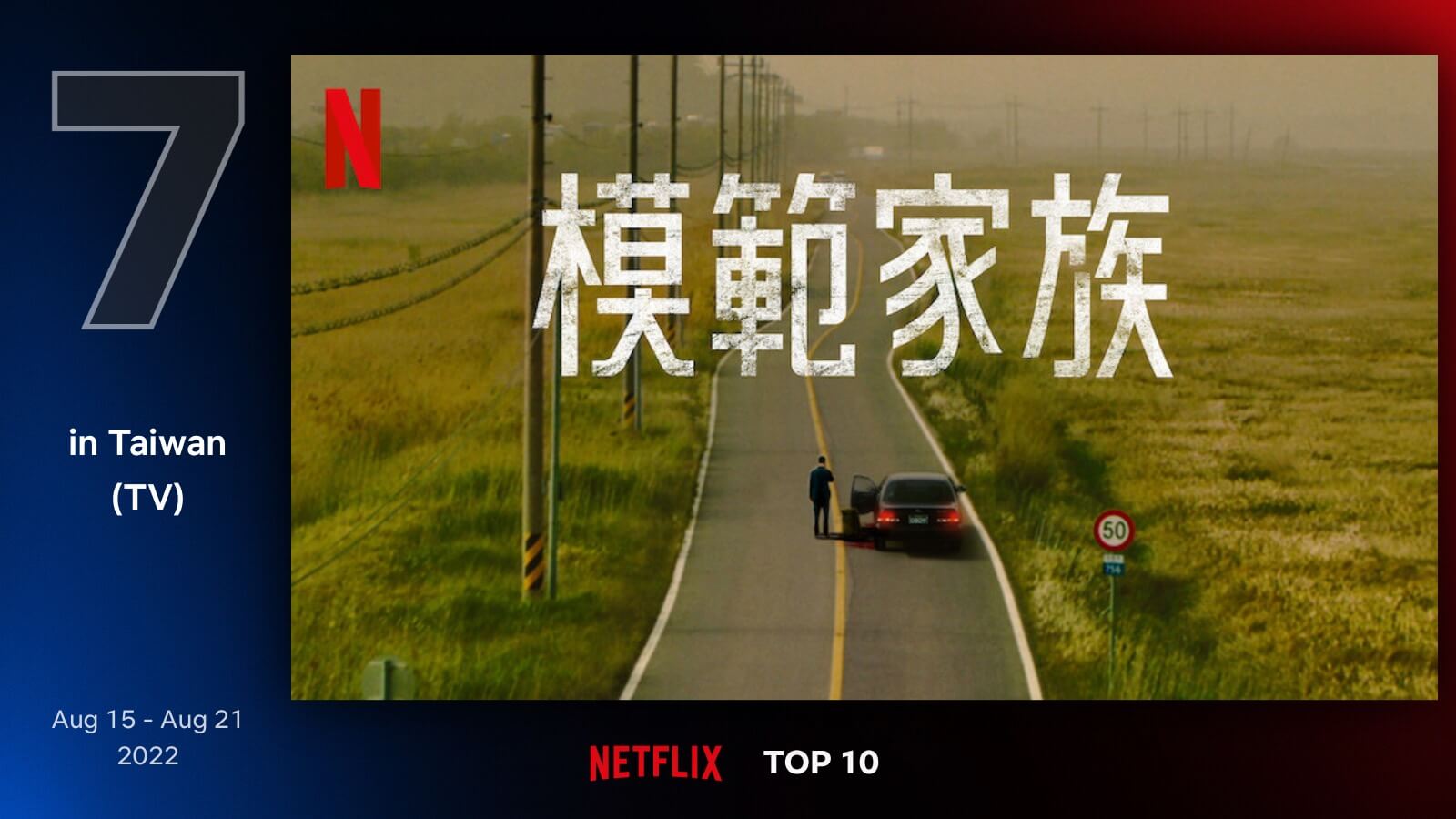 Netflix 台灣影集 排行榜