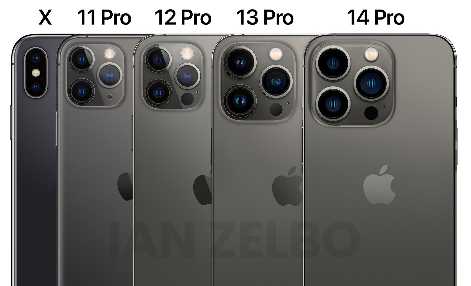 iPhone 14 Pro 鏡頭