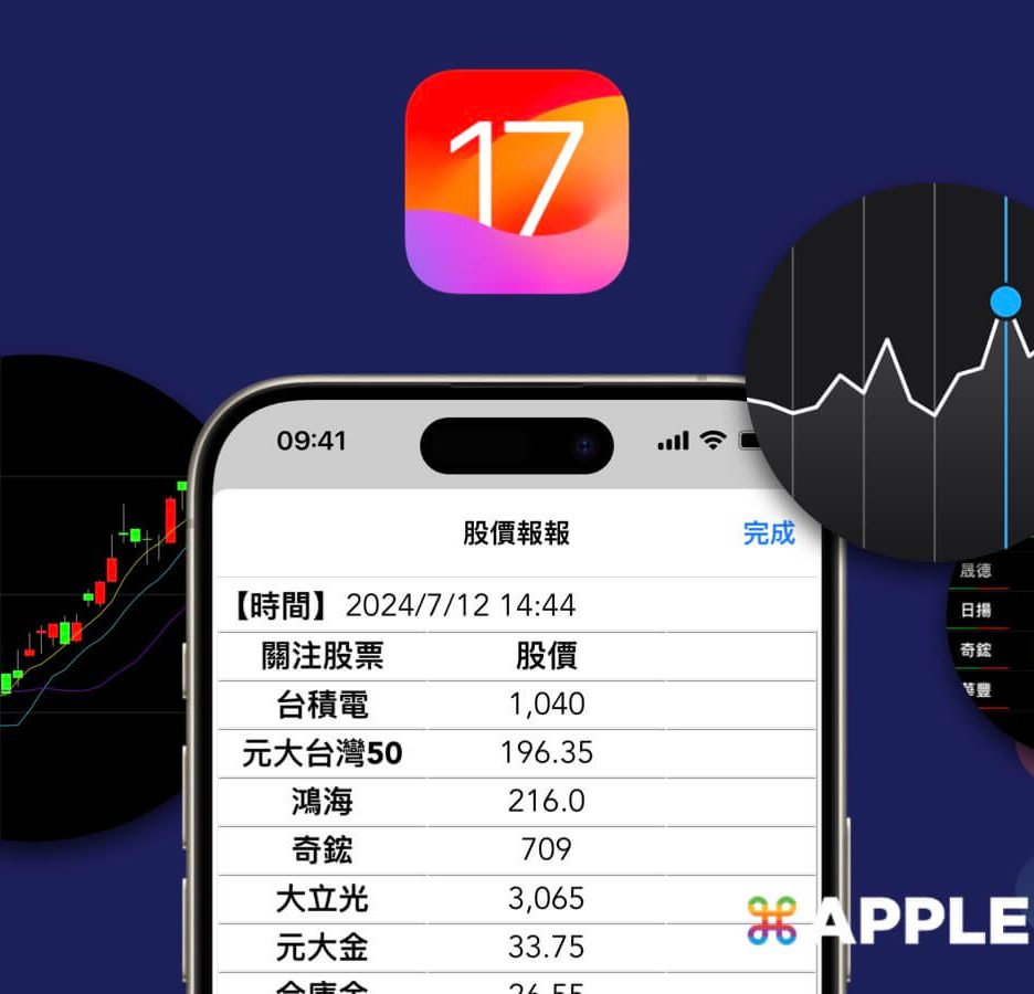 iPhone 股價