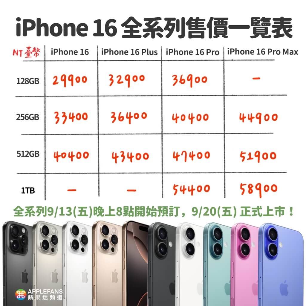 iPhone16懶人包