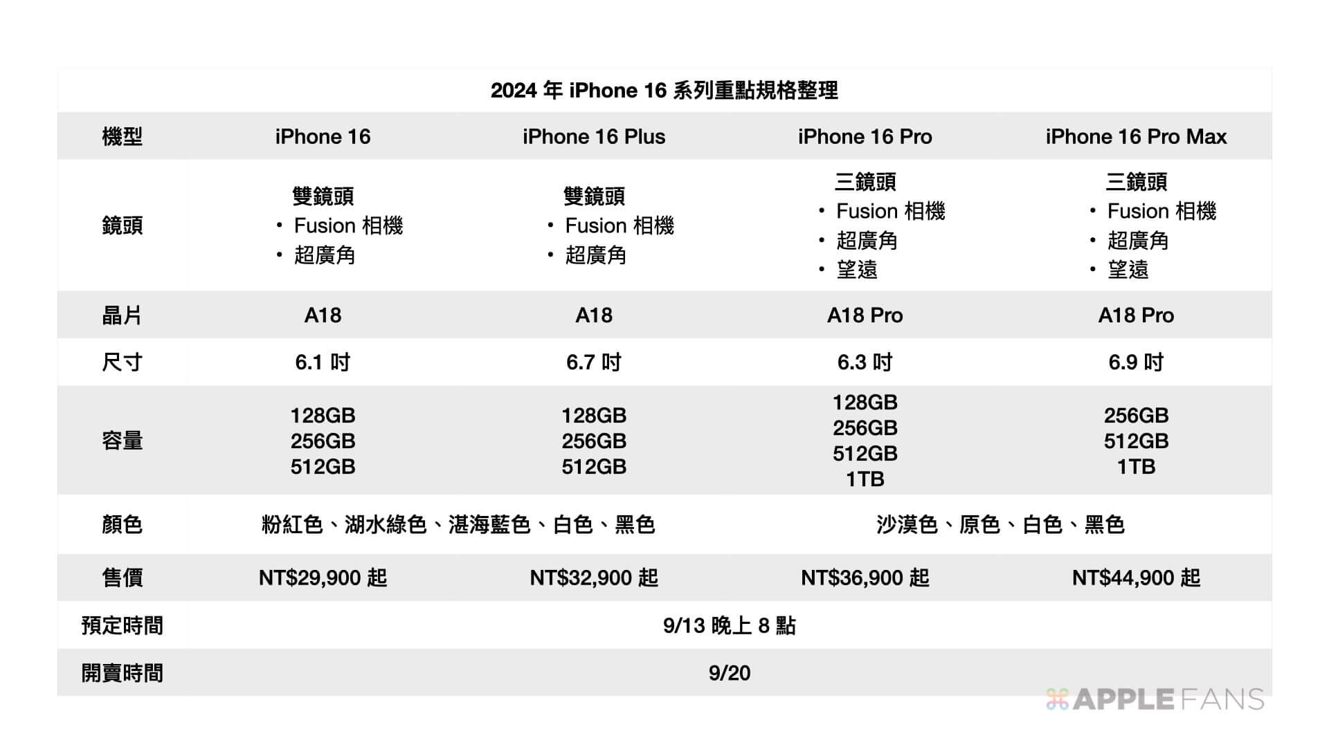 iPhone 16 懶人包